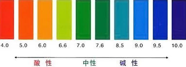 洗衣粉洗涤剂pH值的测试表